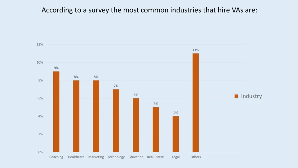 Virtual Staffing Stats